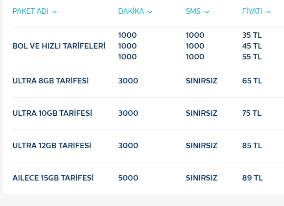 Turkcell Vodafone Ve T Rk Telekom G Tarifeleri A Kland Yen Asya